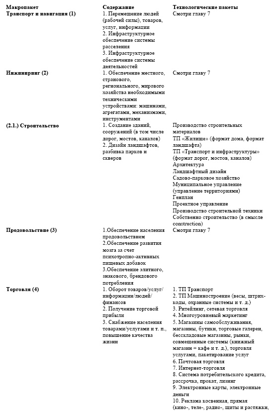 "Дикие карты" будущего. Форс-мажор для человечества