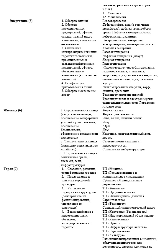 "Дикие карты" будущего. Форс-мажор для человечества