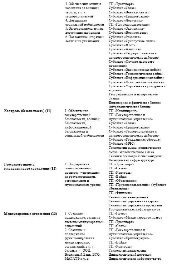 "Дикие карты" будущего. Форс-мажор для человечества