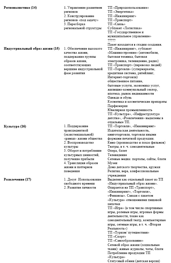 "Дикие карты" будущего. Форс-мажор для человечества