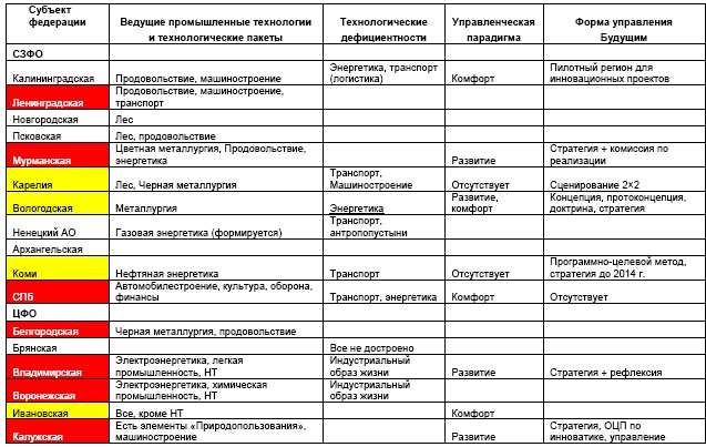 "Дикие карты" будущего. Форс-мажор для человечества