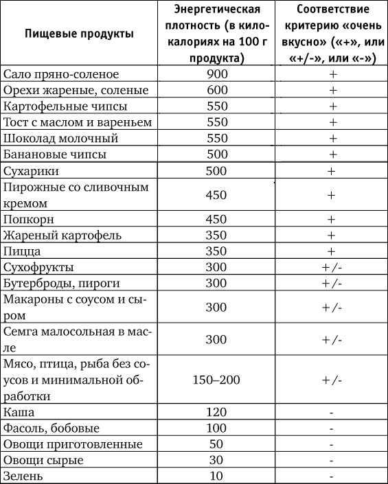 Нахальная калория. Как раскрутить свой базовый метаболизм