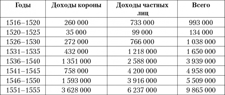 Золотой век Испанской империи