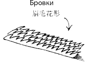 Суп из акульего плавника