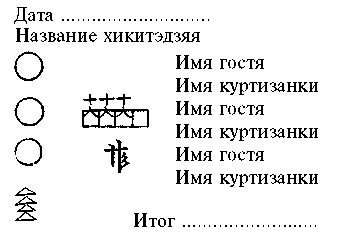 Гейши. История, традиции, тайны