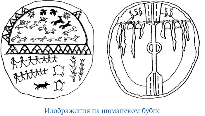 Описание земли Камчатки