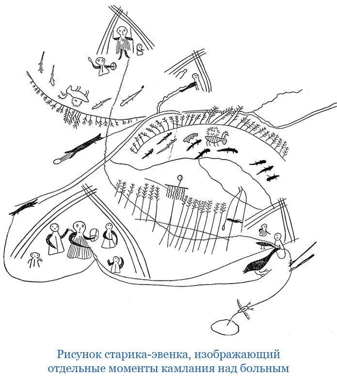 Описание земли Камчатки