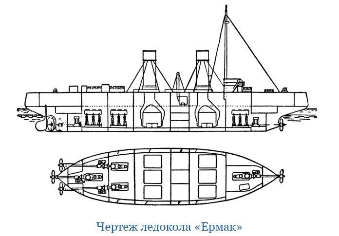 «Ермак» во льдах