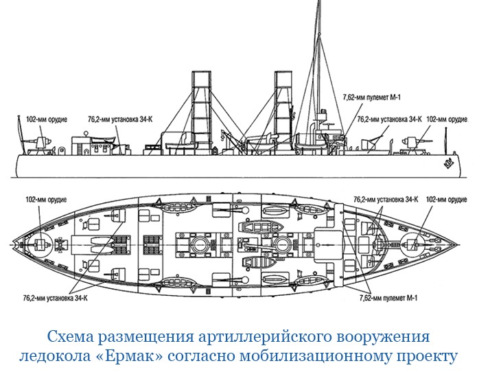 «Ермак» во льдах