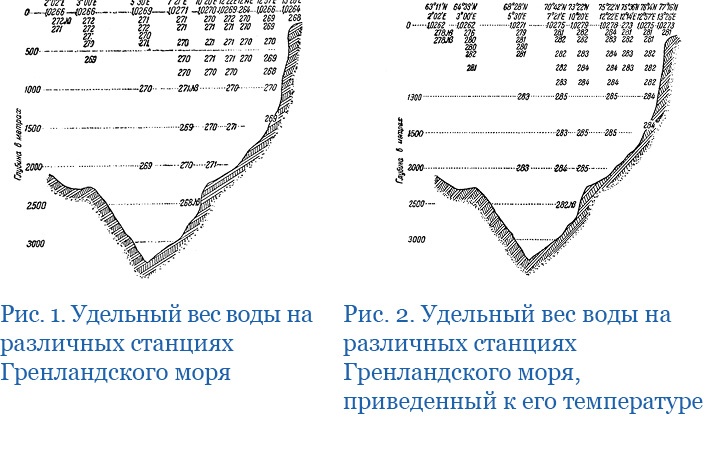 «Ермак» во льдах