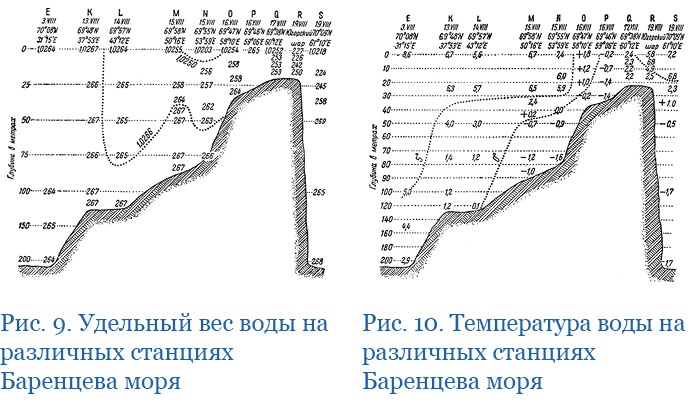 «Ермак» во льдах