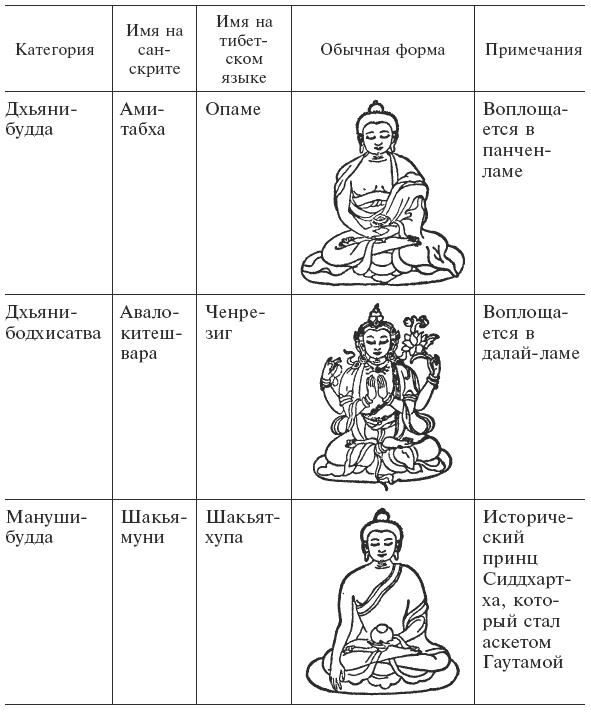 Тайный Тибет. Будды четвертой эпохи