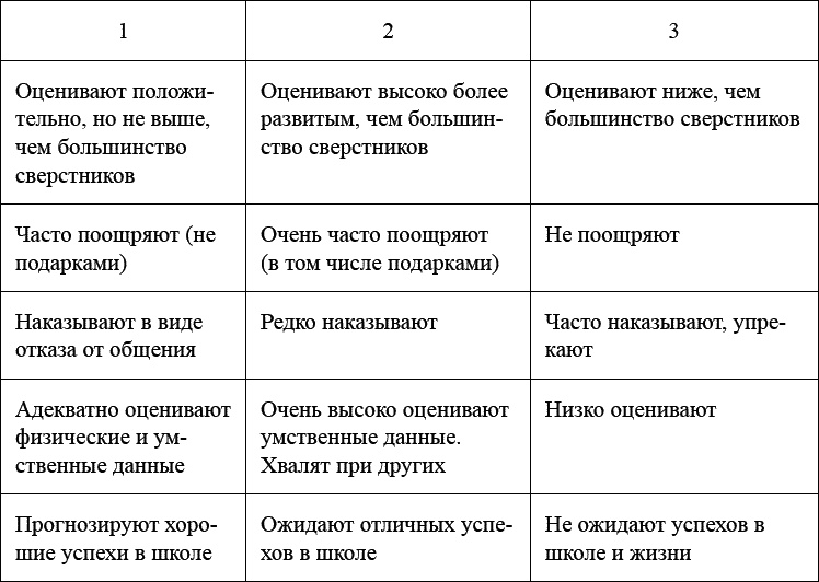 Как воспитать мальчика, чтобы он стал настоящим мужчиной