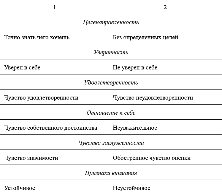 Как воспитать мальчика, чтобы он стал настоящим мужчиной