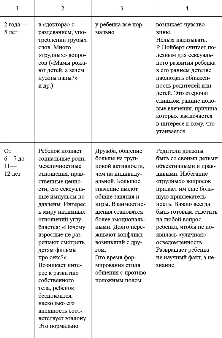 Как воспитать мальчика, чтобы он стал настоящим мужчиной