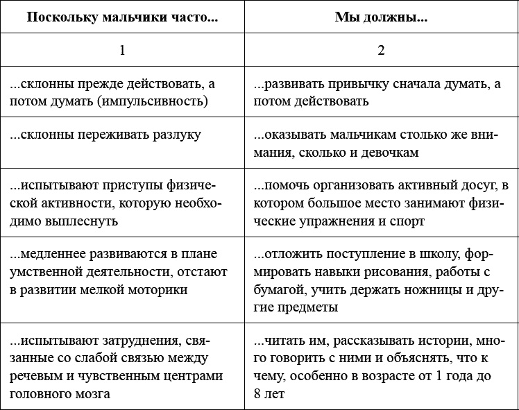 Как воспитать мальчика, чтобы он стал настоящим мужчиной