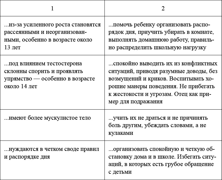 Как воспитать мальчика, чтобы он стал настоящим мужчиной