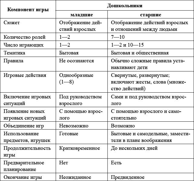 Психология детей от трех лет до школы в вопросах и ответах