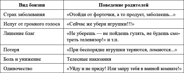 Психология детей от трех лет до школы в вопросах и ответах