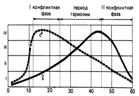 7 минут до оргазма. Книга-тренинг