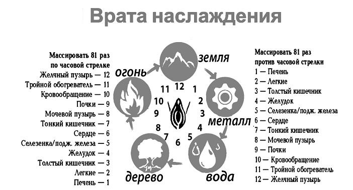 7 минут до оргазма. Книга-тренинг