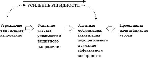 Невротические стили