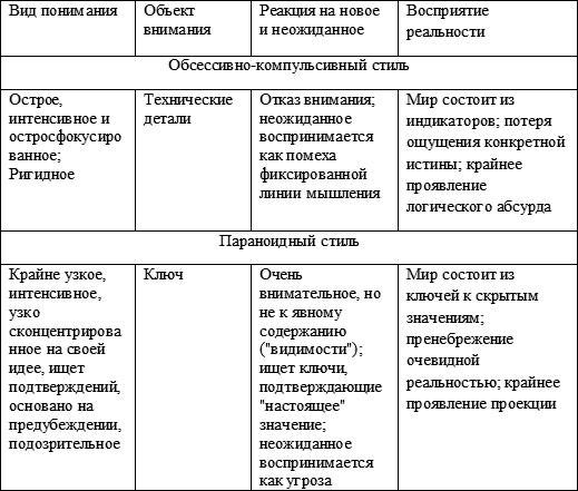 Невротические стили