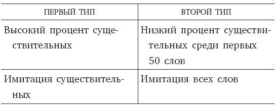 Развитие ребенка. Второй год жизни. Практический курс для родителей