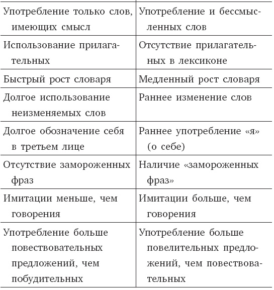 Развитие ребенка. Второй год жизни. Практический курс для родителей