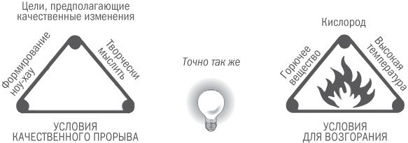 Нешаблонное мышление. Проверенная методика достижения амбициозных целей