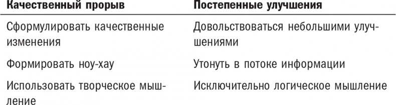 Нешаблонное мышление. Проверенная методика достижения амбициозных целей