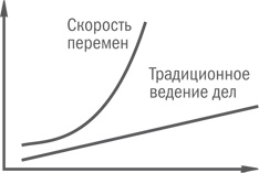 Нешаблонное мышление. Проверенная методика достижения амбициозных целей