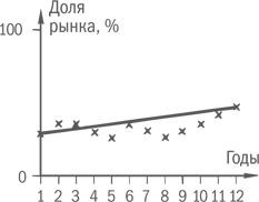 Нешаблонное мышление. Проверенная методика достижения амбициозных целей