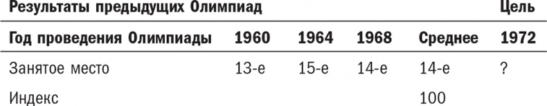 Нешаблонное мышление. Проверенная методика достижения амбициозных целей