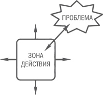 Нешаблонное мышление. Проверенная методика достижения амбициозных целей