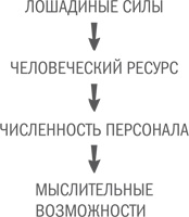 Нешаблонное мышление. Проверенная методика достижения амбициозных целей