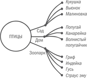 Нешаблонное мышление. Проверенная методика достижения амбициозных целей