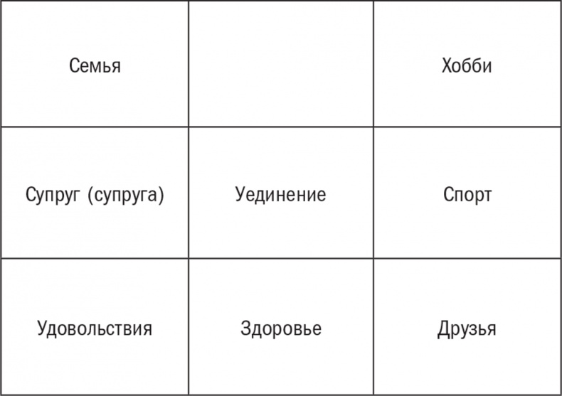 Нешаблонное мышление. Проверенная методика достижения амбициозных целей