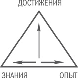 Нешаблонное мышление. Проверенная методика достижения амбициозных целей