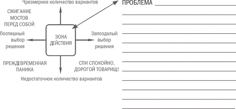 Нешаблонное мышление. Проверенная методика достижения амбициозных целей