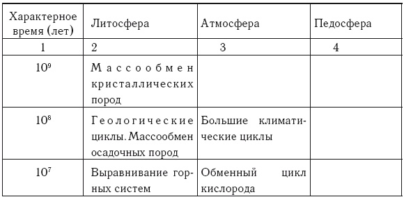 Время и политика. Введение в хронополитику