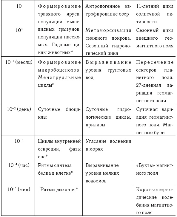 Время и политика. Введение в хронополитику