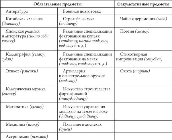 Секреты самураев. Боевые искусства феодальной Японии