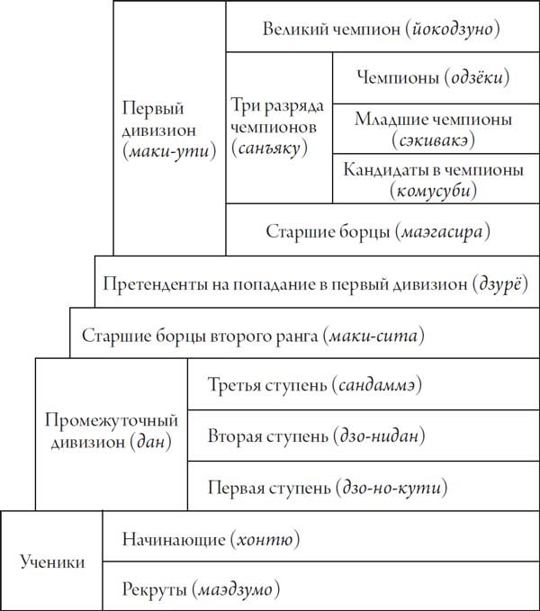 Секреты самураев. Боевые искусства феодальной Японии