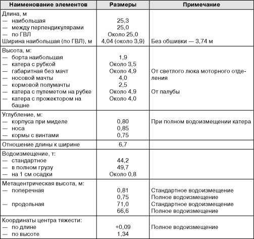 Бронекатера Сталина. "Речные танки" Великой Отечественной