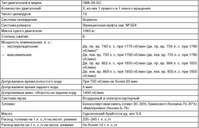 Бронекатера Сталина. "Речные танки" Великой Отечественной