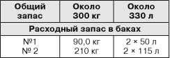 Бронекатера Сталина. "Речные танки" Великой Отечественной