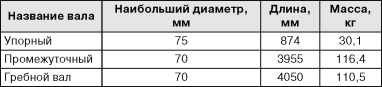 Бронекатера Сталина. "Речные танки" Великой Отечественной