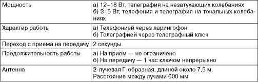 Бронекатера Сталина. "Речные танки" Великой Отечественной