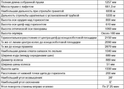 Бронекатера Сталина. "Речные танки" Великой Отечественной